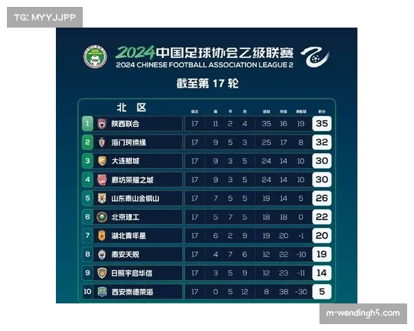 大连鲲城主场3-0完胜陕西联合 结束连败稳居积分榜中游 大连鲲城主场3-0完胜陕西联合 结束连败稳居积分榜中游